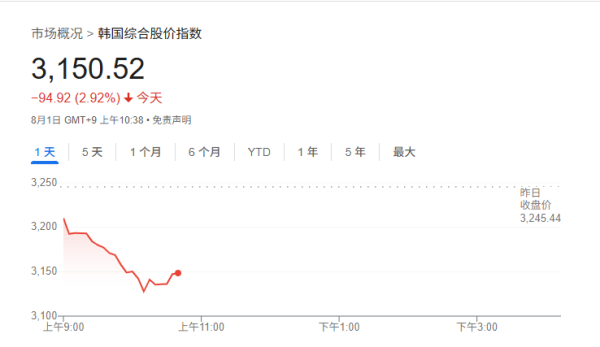 重庆配资网 韩国拟提高资本利得税税率 专家警告或导致大股东大举抛售!