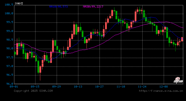 在线股票配资排名 谁来接替鲍威尔？三人跻身“决赛圈”